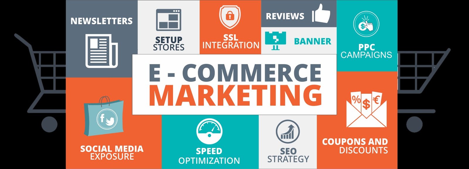 E-commerce Marketing: How to Drive Traffic & Increase Sales